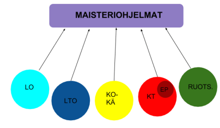 kandiohjelmat1
